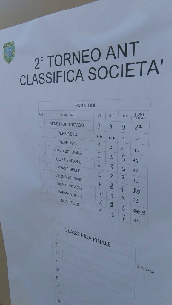 trofeo ant 2